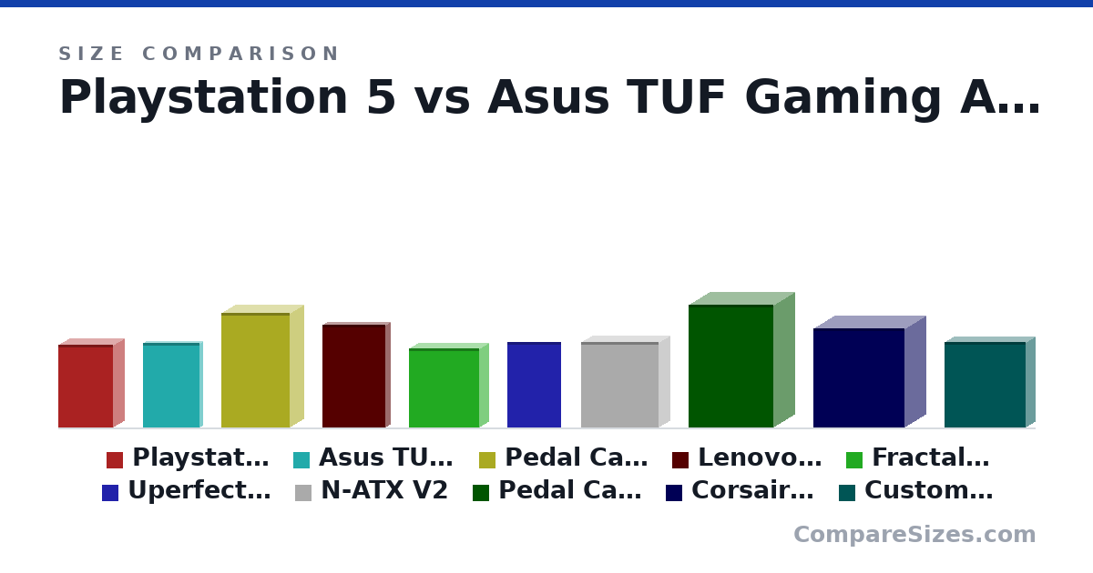 Size comparison of Playstation 5 (15.4 × 4.09 × 10.2 in), Asus TUF Gaming A17 (399 × 23.4 × 269 mm), Pedal Case (545 × 130 × 325 mm), Lenovo L22i-30 Monitor (489 × 45.5 × 297 mm), Fractal Node 202 (377 × 82.0 × 330 mm), Uperfect 173K01/173K03 Portable Monitor (404 × 11.0 × 254 mm), and 4 more, drawn to scale