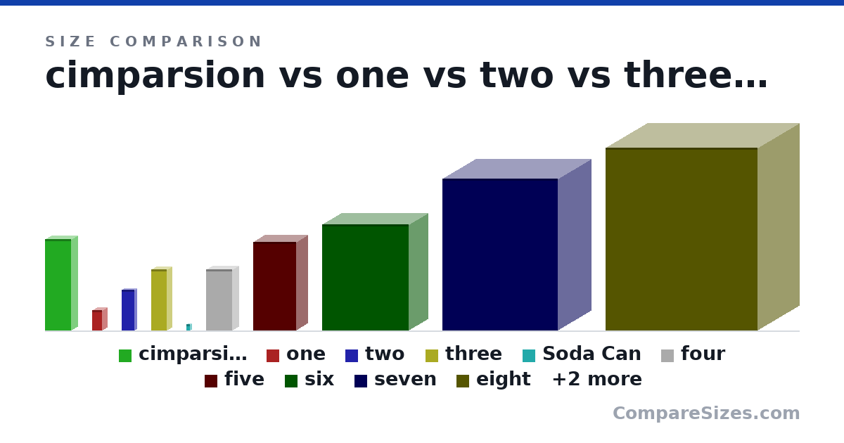 Size comparison of cimparsion (1.8 × 0.25 × 0.51 m), one (0.4 × 0.2 × 0.2 m), two (0.8 × 0.08 × 0.25 m), three (1.2 × 0.19 × 0.31 m), Soda Can (123 × 66.0 × 66.0 mm), four (1.2 × 0.24 × 0.51 m), and 6 more, drawn to scale