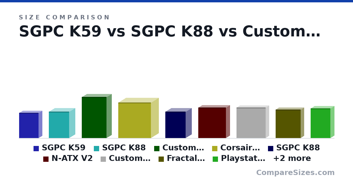 Size comparison of SGPC K59 (335 × 96.5 × 258 mm), SGPC K88 (348 × 158 × 270 mm), Custom Pedal Case (545 × 130 × 325 mm), Corsair Carbide Silent (471 × 200 × 430 mm), SGPC K88 (348 × 158 × 270 mm), N-ATX V2 (406 × 101 × 367 mm), and 5 more, drawn to scale