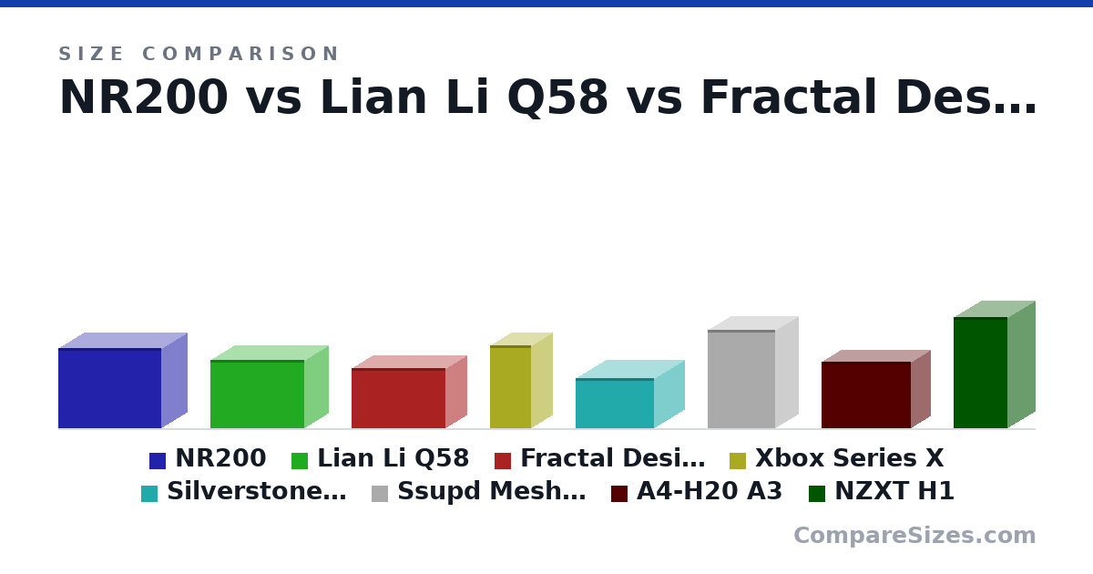 Size comparison of NR200 (292 × 185 × 376 mm), Lian Li Q58 (250 × 170 × 342 mm), Fractal Design Terra (218 × 153 × 343 mm), Xbox Series X (301 × 151 × 151 mm), Silverstone SG 13 (181 × 222 × 285 mm), Ssupd Meshlicious (360 × 166 × 245 mm), and 2 more, drawn to scale