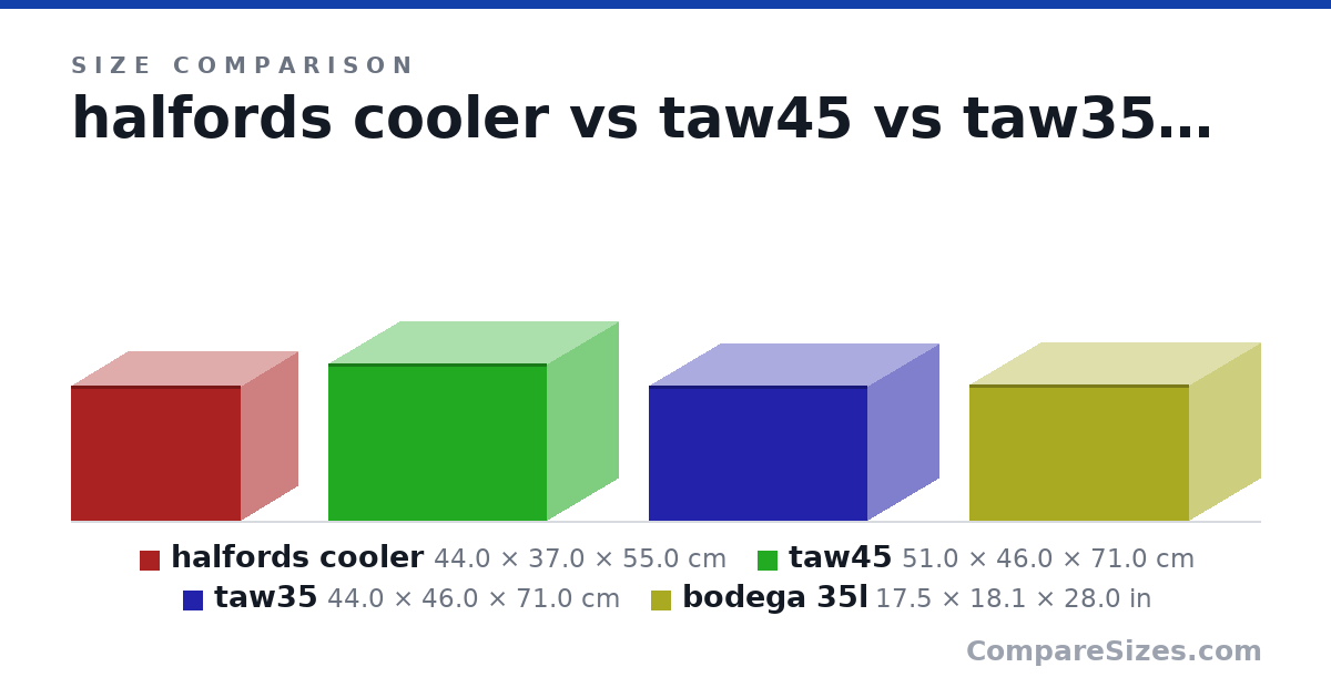 Size comparison of halfords cooler (44.0 × 37.0 × 55.0 cm), taw45 (51.0 × 46.0 × 71.0 cm), taw35 (44.0 × 46.0 × 71.0 cm) and bodega 35l (17.5 × 18.1 × 28.0 in), drawn to scale