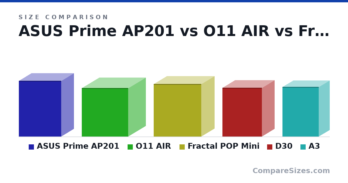 Size comparison of ASUS Prime AP201 (460 × 205 × 350 mm), O11 AIR (400 × 288 × 384 mm), Fractal POP Mini (432 × 215 × 393 mm), D30 (401 × 204 × 325 mm) and A3 (410 × 178 × 300 mm), drawn to scale