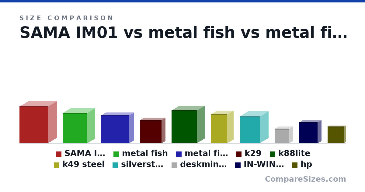 Size comparison of SAMA IM01 (391 × 185 × 303 mm), metal fish (325 × 160 × 260 mm), metal fish 2 (300 × 100 × 300 mm), k29 (9.8 × 3 × 8.9 in), k88lite (13.7 × 6.34 × 10.6 in), k49 steel (12.1 × 5.1 × 6.9 in), and 4 more, drawn to scale