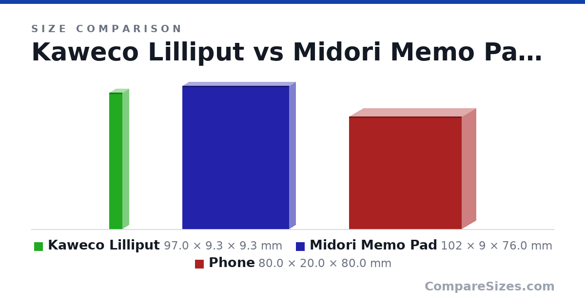 Size comparison of Kaweco Lilliput (97.0 × 9.3 × 9.3 mm), Midori Memo Pad (102 × 9 × 76.0 mm) and Phone (80.0 × 20.0 × 80.0 mm), drawn to scale