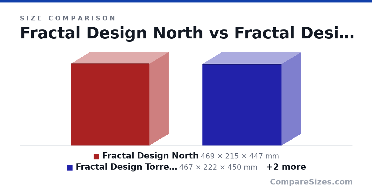 Size comparison of Fractal Design North (469 × 215 × 447 mm), Fractal Design Torrent Compact (467 × 222 × 450 mm), Lancool 216 (492 × 235 × 481 mm) and Lancool 215 (482 × 215 × 462 mm), drawn to scale
