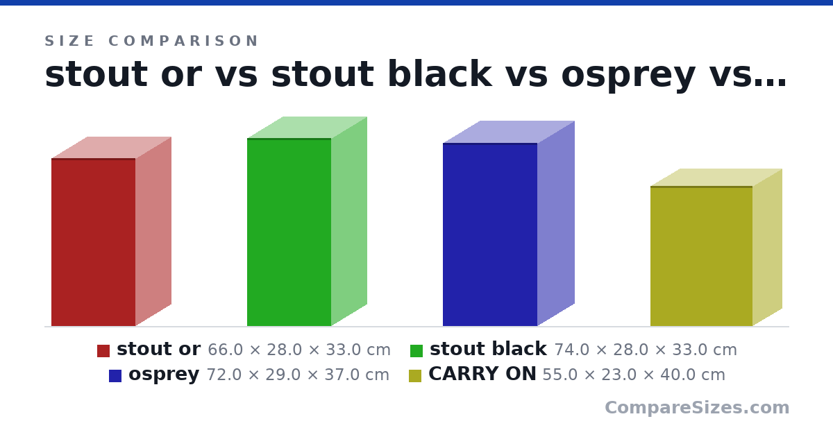 Size comparison of stout or (66.0 × 28.0 × 33.0 cm), stout black (74.0 × 28.0 × 33.0 cm), osprey (72.0 × 29.0 × 37.0 cm) and CARRY ON (55.0 × 23.0 × 40.0 cm), drawn to scale