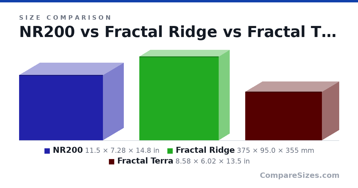 Size comparison of NR200 (11.5 × 7.28 × 14.8 in), Fractal Ridge (375 × 95.0 × 355 mm) and Fractal Terra (8.58 × 6.02 × 13.5 in), drawn to scale