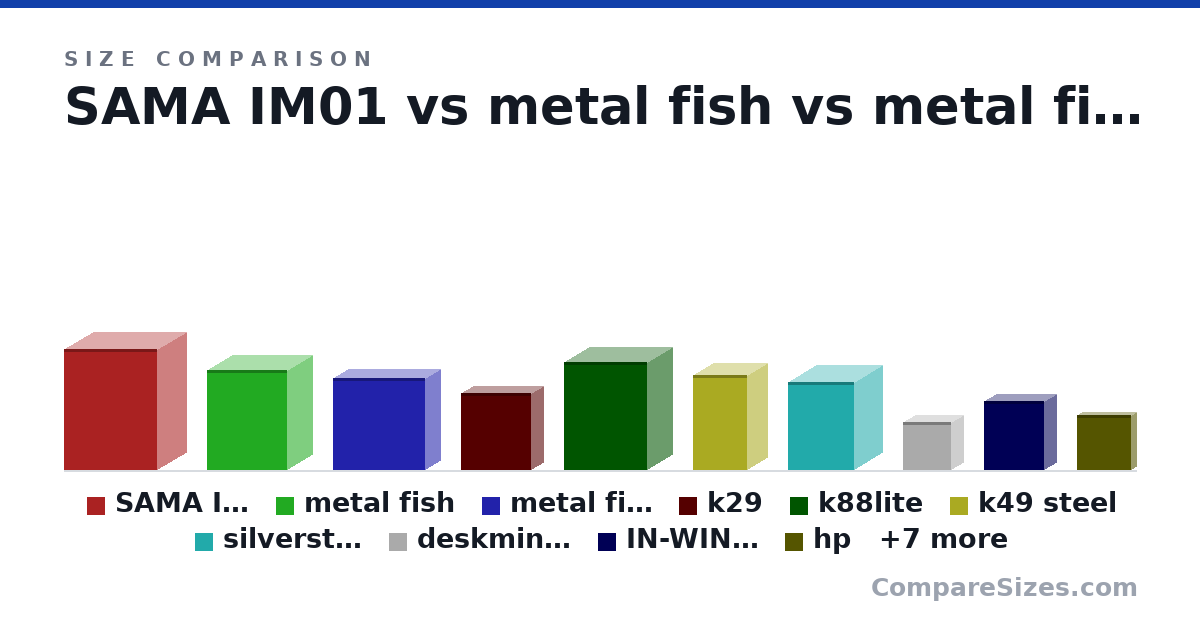Size comparison of SAMA IM01 (391 × 185 × 303 mm), metal fish (325 × 160 × 260 mm), metal fish 2 (300 × 100 × 300 mm), k29 (9.8 × 3 × 8.9 in), k88lite (13.7 × 6.34 × 10.6 in), k49 steel (12.1 × 5.1 × 6.9 in), and 11 more, drawn to scale
