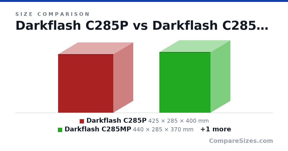 Size comparison of Darkflash C285P (425 × 285 × 400 mm), Darkflash C285MP (440 × 285 × 370 mm) and Tecware VXR (435 × 255 × 405 mm), drawn to scale