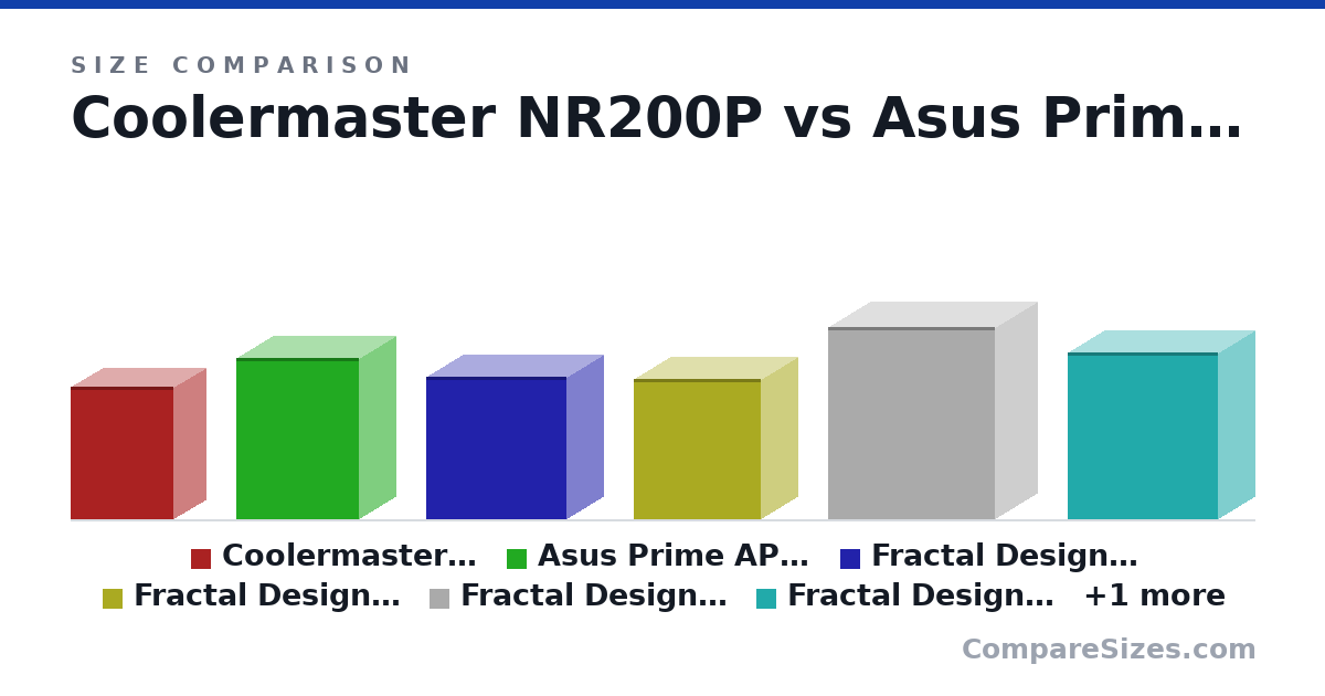 Size comparison of Coolermaster NR200P (376 × 185 × 292 mm), Asus Prime AP201 (460 × 205 × 350 mm), Fractal Design Define 7 Mini (406 × 205 × 399 mm), Fractal Design Define 7 Nano (399 × 205 × 361 mm), Fractal Design Define 7 (547 × 240 × 475 mm), Fractal Design Define 7 Compact (474 × 210 × 427 mm), and 1 more, drawn to scale