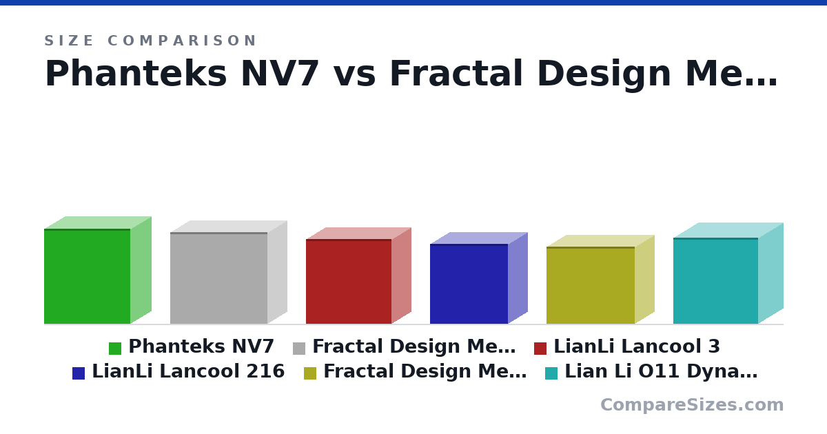 Size comparison of Phanteks NV7 (586 × 253 × 532 mm), Fractal Design Meshify 2 XL (566 × 240 × 600 mm), LianLi Lancool 3 (523 × 238 × 526 mm), LianLi Lancool 216 (491 × 235 × 481 mm), Fractal Design Meshify 2 (474 × 240 × 542 mm) and Lian Li O11 Dynamic EVO XL (531 × 304 × 522 mm), drawn to scale