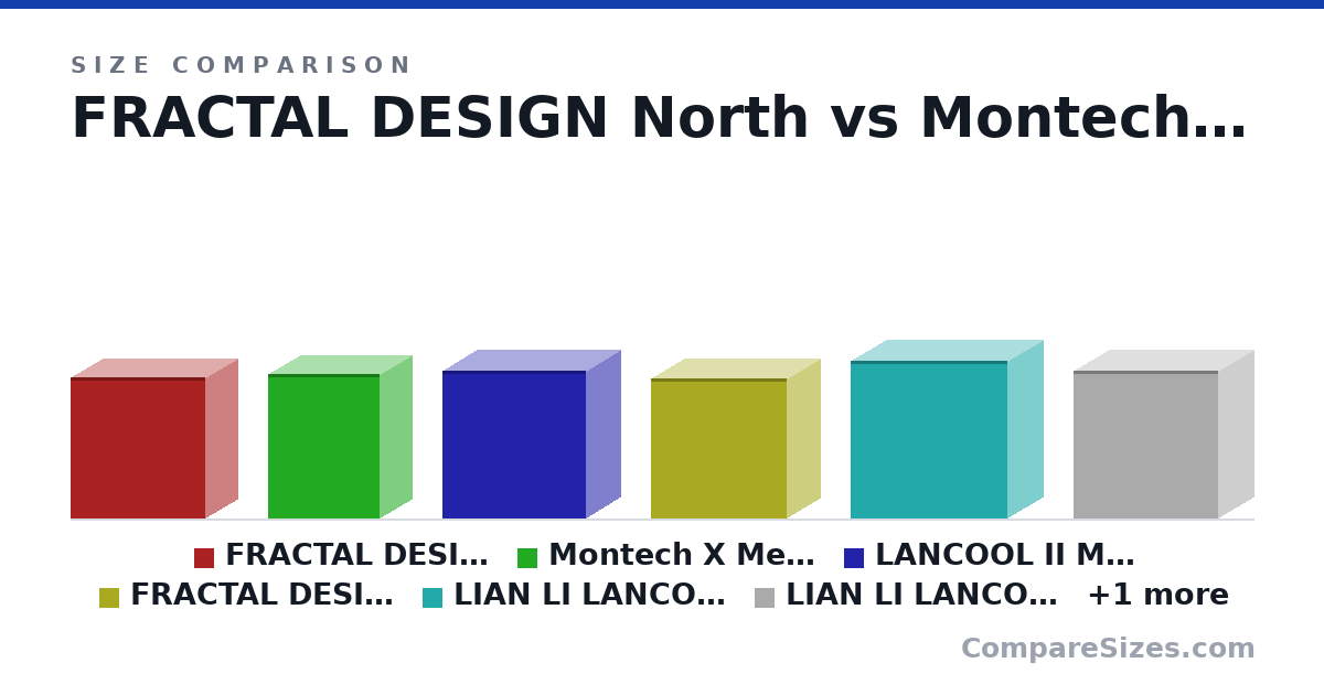 Size comparison of FRACTAL DESIGN North (469 × 215 × 447 mm), Montech X Mesh (480 × 210 × 370 mm), LANCOOL II MESH PERFORMANCE (494 × 229 × 478 mm), FRACTAL DESIGN Torrent Compact (467 × 222 × 450 mm), LIAN LI LANCOOL III (526 × 238 × 523 mm), LIAN LI LANCOOL 216 (492 × 235 × 481 mm), and 1 more, drawn to scale