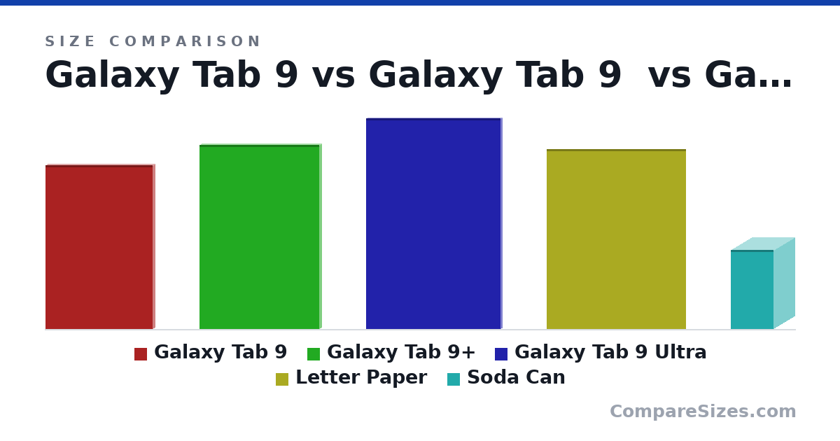 Size comparison of Galaxy Tab 9 (10.0 × 0.23 × 6.53 in), Galaxy Tab 9+ (11.2 × 0.22 × 7.3 in), Galaxy Tab 9 Ultra (12.9 × 0.21 × 8.21 in), Letter Paper (279 × 0.05 × 216 mm) and Soda Can (123 × 66.0 × 66.0 mm), drawn to scale