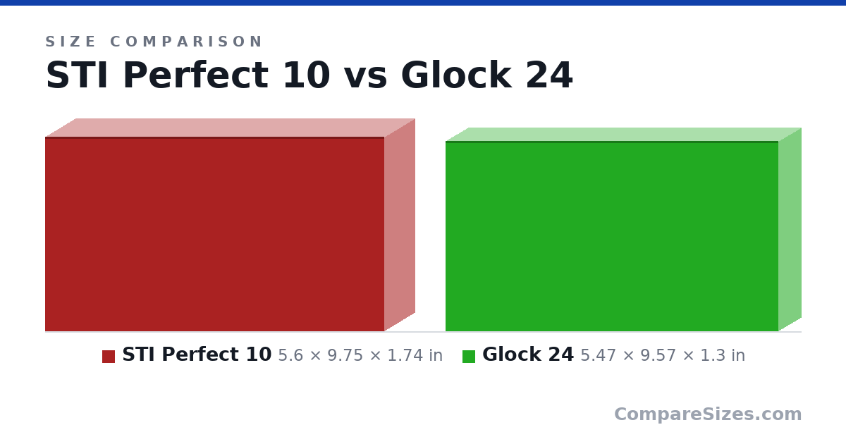 Size comparison of STI Perfect 10 (5.6 × 9.75 × 1.74 in) and Glock 24 (5.47 × 9.57 × 1.3 in), drawn to scale