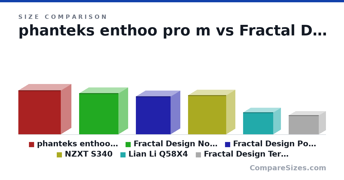 Size comparison of phanteks enthoo pro m (500 × 235 × 480 mm), Fractal Design North ATX (469 × 215 × 447 mm), Fractal Design Pop Mini Air (432 × 215 × 393 mm), NZXT S340 (445 × 200 × 432 mm), Lian Li Q58X4 (250 × 170 × 342 mm) and Fractal Design Terra mITX (218 × 153 × 343 mm), drawn to scale