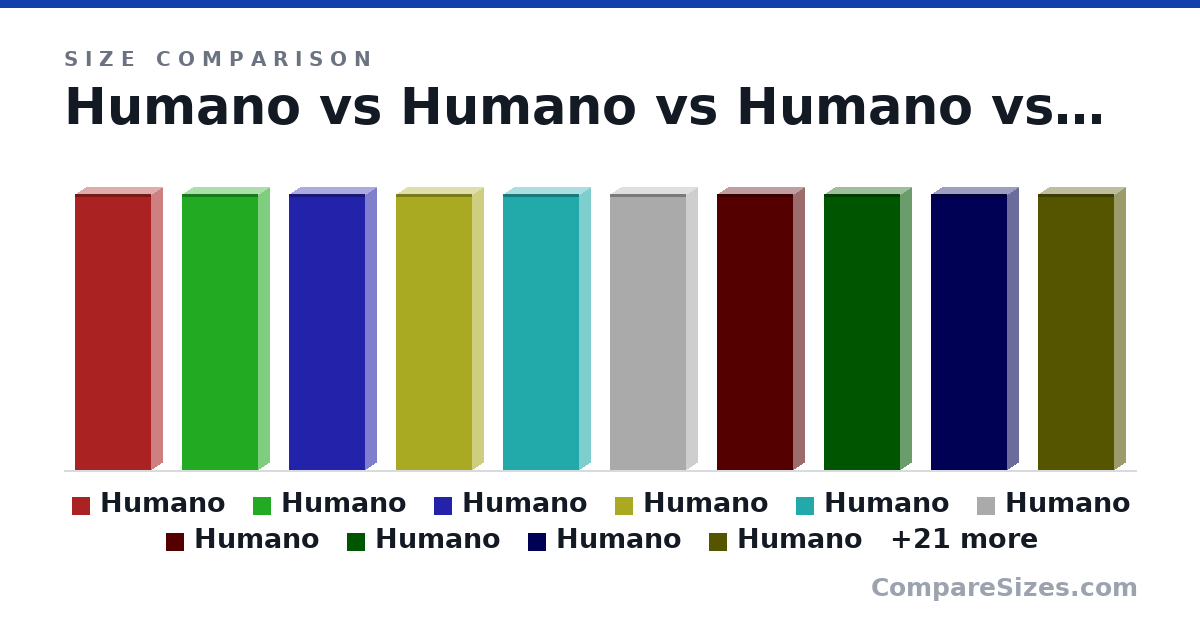 Size comparison of Humano (180 × 15.0 × 50.0 cm), Humano (180 × 15.0 × 50.0 cm), Humano (180 × 15.0 × 50.0 cm), Humano (180 × 15.0 × 50.0 cm), Humano (180 × 15.0 × 50.0 cm), Humano (180 × 15.0 × 50.0 cm), and 25 more, drawn to scale