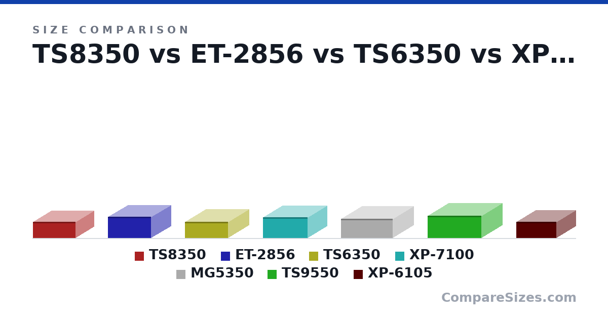 Size comparison of TS8350 (141 × 319 × 373 mm), ET-2856 (187 × 347 × 375 mm), TS6350 (141 × 359 × 376 mm), XP-7100 (183 × 339 × 390 mm), MG5350 (166 × 366 × 450 mm), TS9550 (193 × 366 × 468 mm), and 1 more, drawn to scale