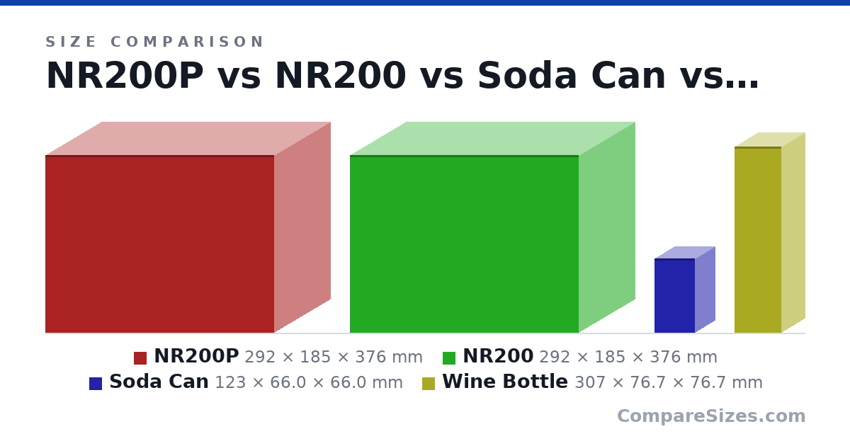 Size comparison of NR200P (292 × 185 × 376 mm), NR200 (292 × 185 × 376 mm), Soda Can (123 × 66.0 × 66.0 mm) and Wine Bottle (307 × 76.7 × 76.7 mm), drawn to scale