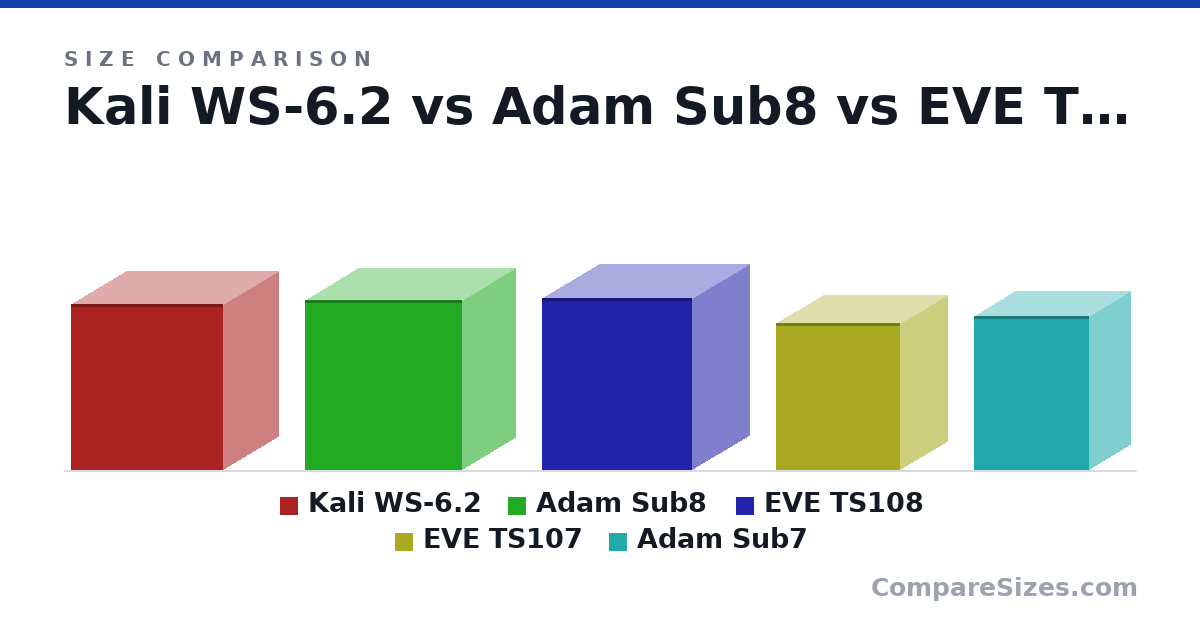 Size comparison of Kali WS-6.2 (40.0 × 27.0 × 36.8 cm), Adam Sub8 (41.0 × 26.0 × 38.0 cm), EVE TS108 (41.5 × 28.0 × 36.5 cm), EVE TS107 (35.5 × 23.0 × 30.0 cm) and Adam Sub7 (37.0 × 20.0 × 28.0 cm), drawn to scale