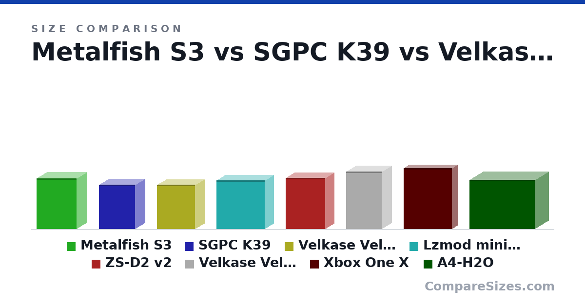 Size comparison of Metalfish S3 (250 × 105 × 200 mm), SGPC K39 (220 × 100 × 180 mm), Velkase Velka 3 (218 × 96.0 × 189 mm), Lzmod mini A24-V5 2.0 (240 × 91.0 × 240 mm), ZS-D2 v2 (254 × 92.7 × 198 mm), Velkase Velka 5 (285 × 99.0 × 177 mm), and 2 more, drawn to scale