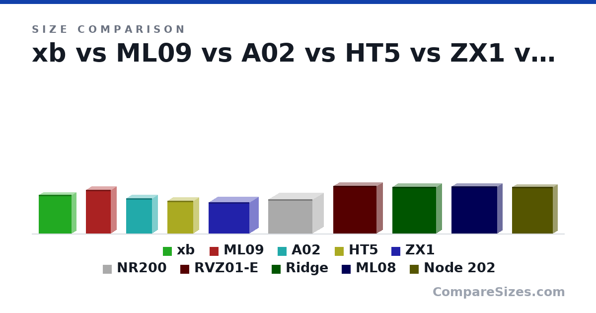 Size comparison of xb (310 × 79.0 × 269 mm), ML09 (350 × 99.0 × 205 mm), A02 (28.5 × 9.4 × 21.0 cm), HT5 (26.5 × 9.6 × 21.0 cm), ZX1 (250 × 149 × 330 mm), NR200 (274 × 185 × 360 mm), and 4 more, drawn to scale