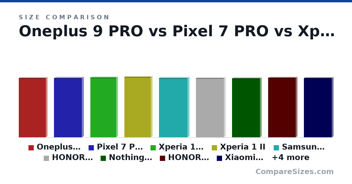 Size comparison of Oneplus 9 PRO (163 × 8.7 × 73.6 mm), Pixel 7 PRO (163 × 8.9 × 76.6 mm), Xperia 1 IV (165 × 8.2 × 71.0 mm), Xperia 1 II (166 × 7.9 × 72.0 mm), Samsung Galaxy S23 Ultra (163 × 8.9 × 78.1 mm), HONOR Magic5 Pro (163 × 8.77 × 76.7 mm), and 7 more, drawn to scale