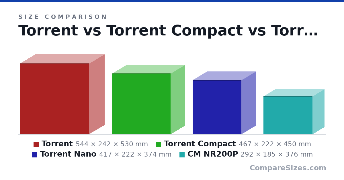 Size comparison of Torrent (544 × 242 × 530 mm), Torrent Compact (467 × 222 × 450 mm), Torrent Nano (417 × 222 × 374 mm) and CM NR200P (292 × 185 × 376 mm), drawn to scale