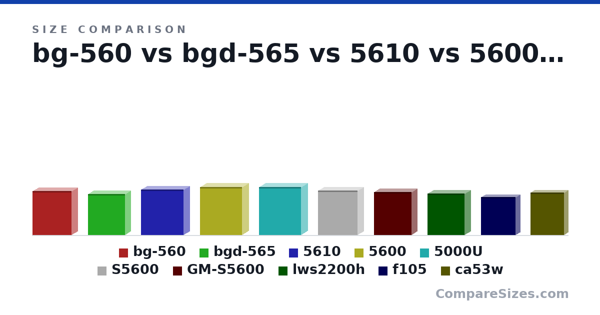 Size comparison of bg-560 (44.7 × 12.5 × 40.0 mm), bgd-565 (42.1 × 11.3 × 37.9 mm), 5610 (46.7 × 12.7 × 43.2 mm), 5600 (48.9 × 13.4 × 42.8 mm), 5000U (48.9 × 13.5 × 42.8 mm), S5600 (45.7 × 11.9 × 40.5 mm), and 4 more, drawn to scale
