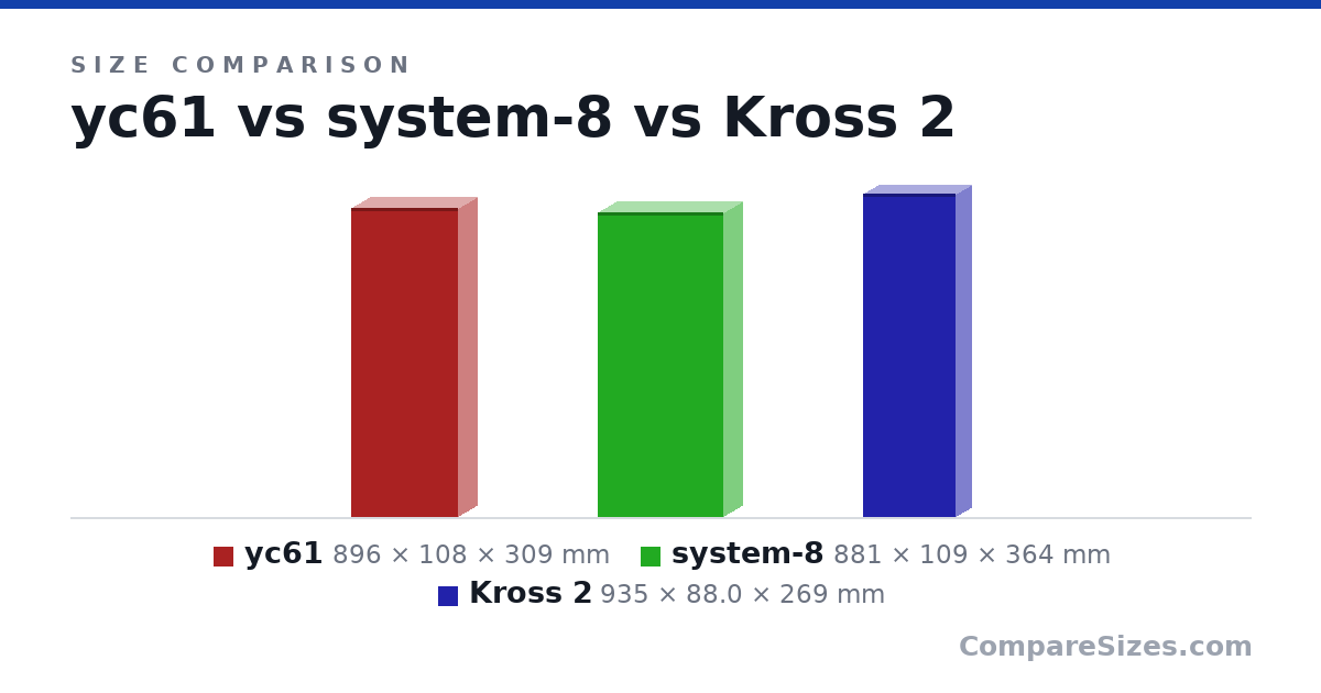 Size comparison of yc61 (896 × 108 × 309 mm), system-8 (881 × 109 × 364 mm) and Kross 2 (935 × 88.0 × 269 mm), drawn to scale