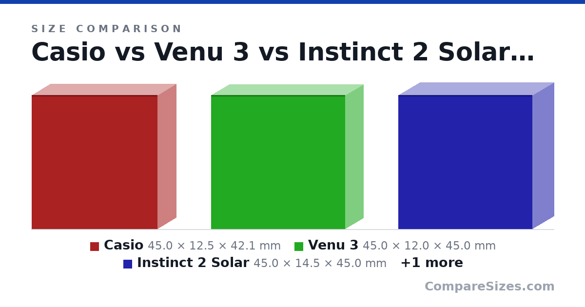 Size comparison of Casio (45.0 × 12.5 × 42.1 mm), Venu 3 (45.0 × 12.0 × 45.0 mm), Instinct 2 Solar (45.0 × 14.5 × 45.0 mm) and Instinct 2x Solar (50.0 × 14.5 × 50.0 mm), drawn to scale