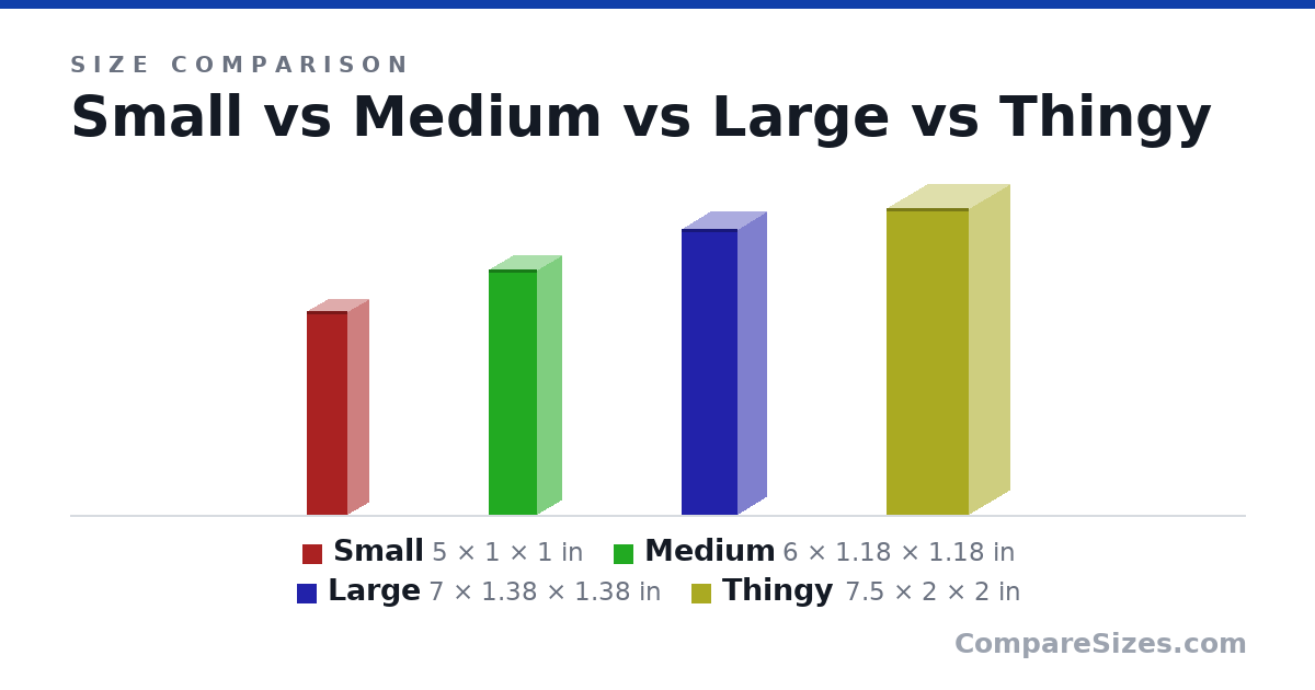Size comparison of Small (5 × 1 × 1 in), Medium (6 × 1.18 × 1.18 in), Large (7 × 1.38 × 1.38 in) and Thingy (7.5 × 2 × 2 in), drawn to scale