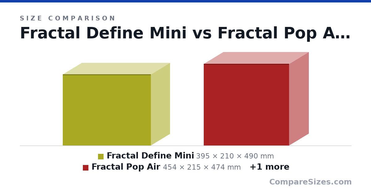 Size comparison of Fractal Define Mini (395 × 210 × 490 mm), Fractal Pop Air (454 × 215 × 474 mm) and Fractal Torrent Compact (450 × 222 × 467 mm), drawn to scale