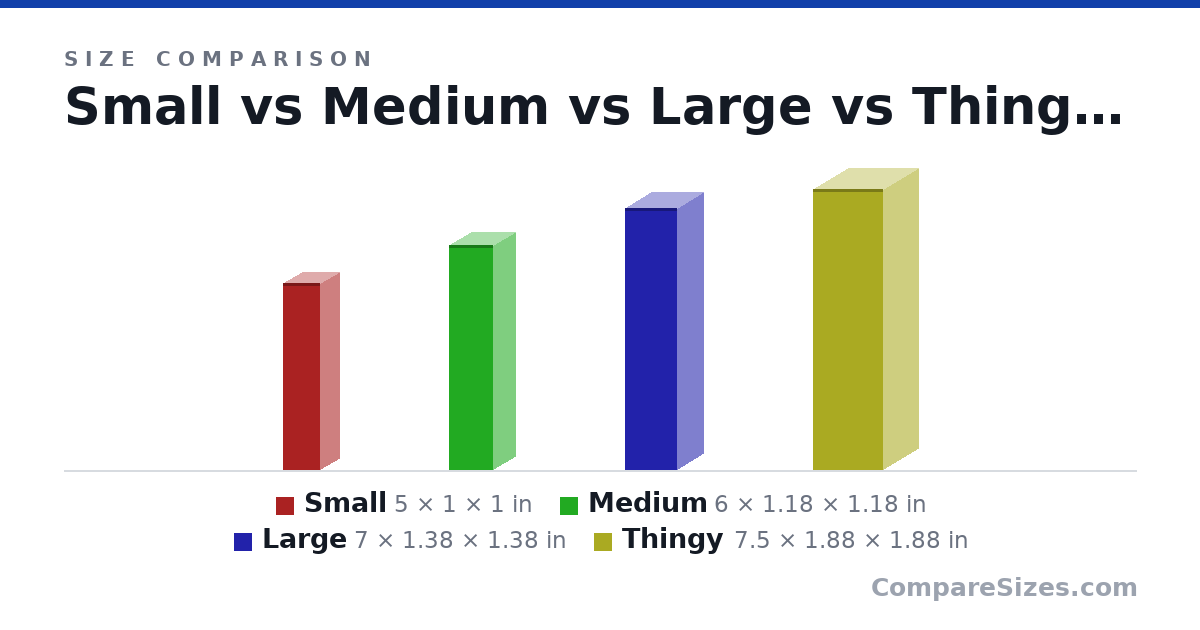Size comparison of Small (5 × 1 × 1 in), Medium (6 × 1.18 × 1.18 in), Large (7 × 1.38 × 1.38 in) and Thingy (7.5 × 1.88 × 1.88 in), drawn to scale