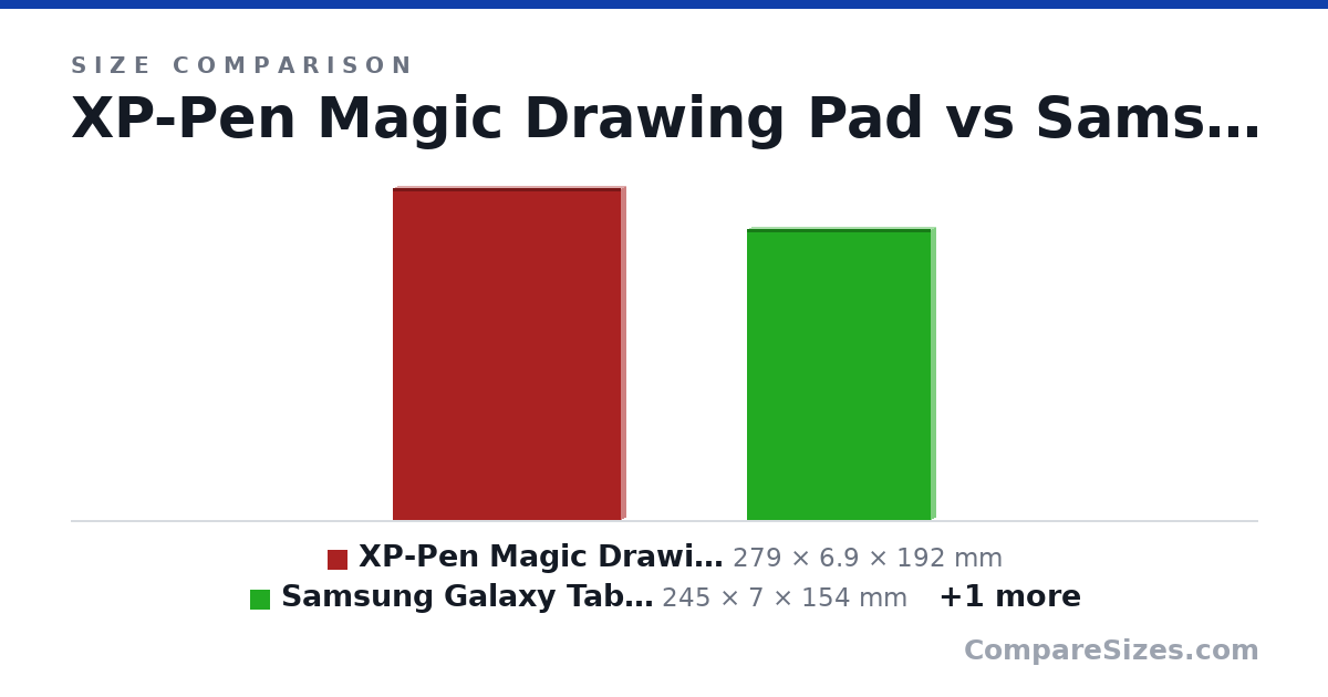 Size comparison of XP-Pen Magic Drawing Pad (279 × 6.9 × 192 mm), Samsung Galaxy Tab S6 Lite (245 × 7 × 154 mm) and Microsoft Surface Pro 3 (292 × 9.1 × 201 mm), drawn to scale