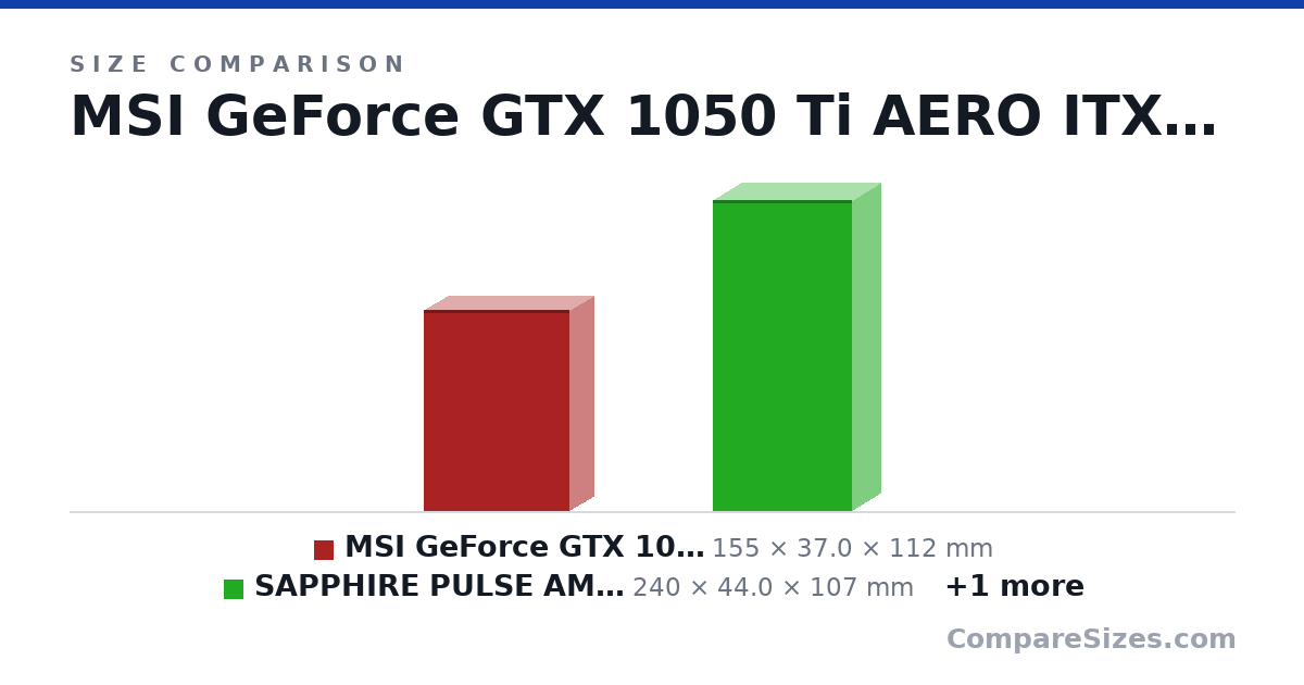 Size comparison of MSI GeForce GTX 1050 Ti AERO ITX 4G OC (155 × 37.0 × 112 mm), SAPPHIRE PULSE AMD Radeon RX 7600 8G (240 × 44.0 × 107 mm) and SAPPHIRE PULSE AMD Radeon RX 7600 XT GAMING OC 16G (250 × 44.6 × 129 mm), drawn to scale