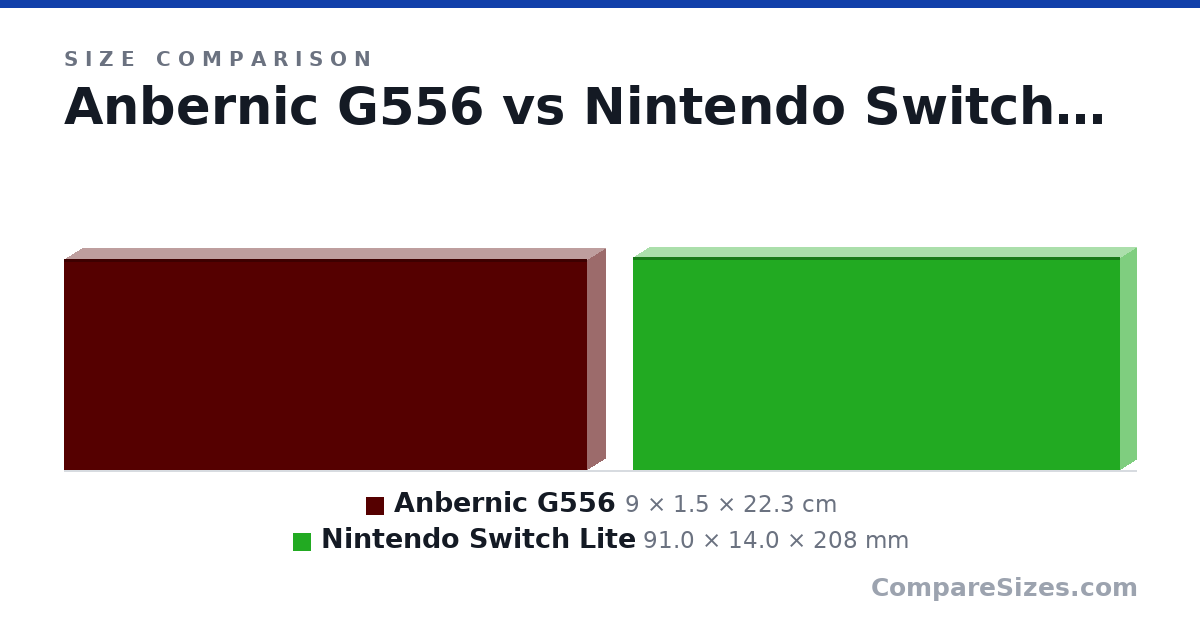 Size comparison of Anbernic G556 (9 × 1.5 × 22.3 cm) and Nintendo Switch Lite (91.0 × 14.0 × 208 mm), drawn to scale