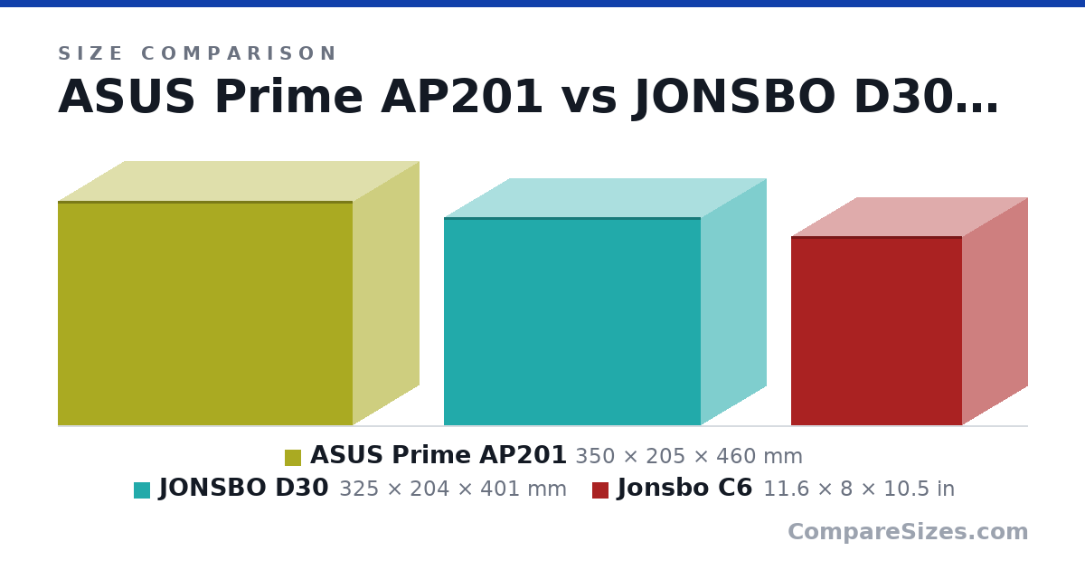 Size comparison of ASUS Prime AP201 (350 × 205 × 460 mm), JONSBO D30 (325 × 204 × 401 mm) and Jonsbo C6 (11.6 × 8 × 10.5 in), drawn to scale