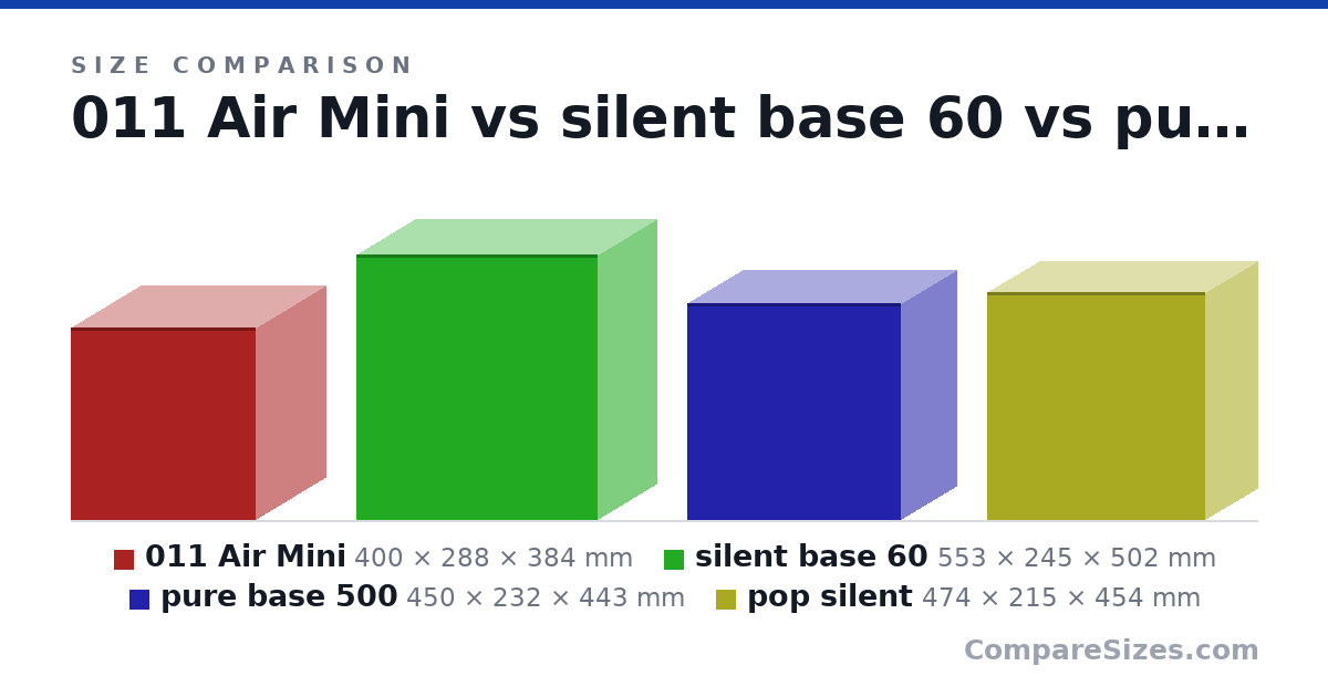 Size comparison of 011 Air Mini (400 × 288 × 384 mm), silent base 60 (553 × 245 × 502 mm), pure base 500 (450 × 232 × 443 mm) and pop silent (474 × 215 × 454 mm), drawn to scale