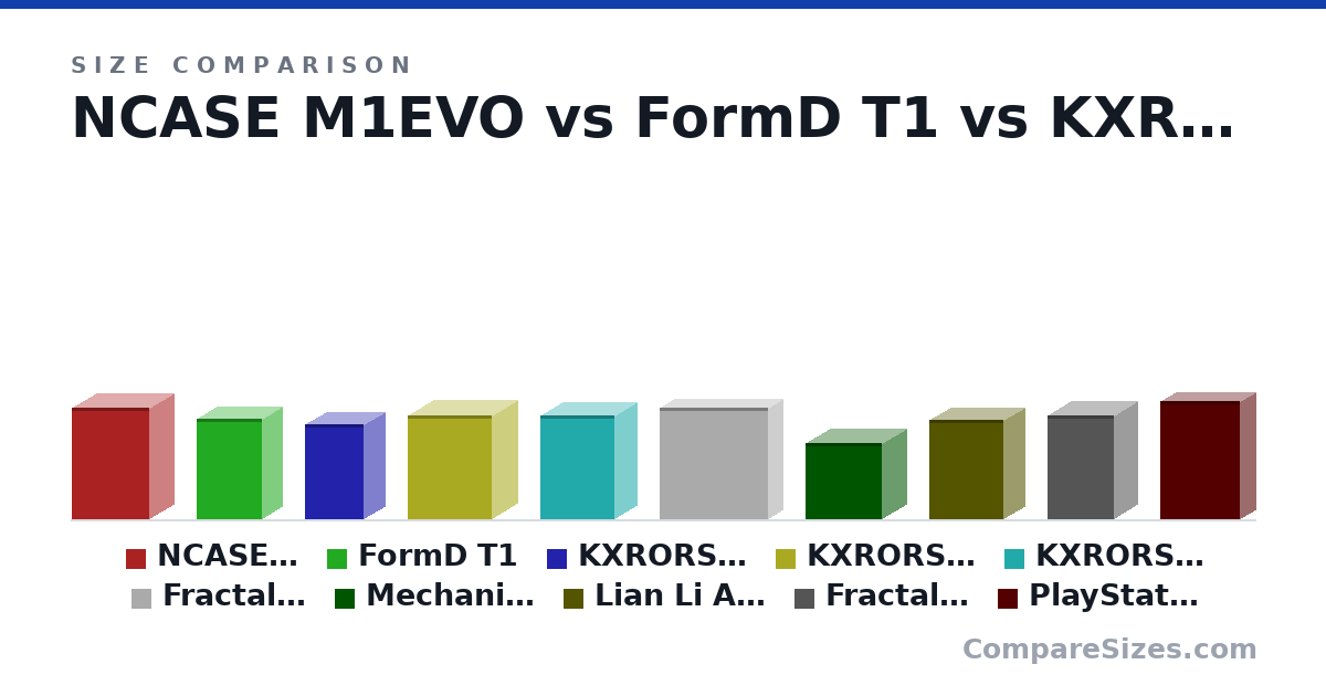 Size comparison of NCASE M1EVO (366 × 160 × 256 mm), FormD T1 (330 × 133 × 215 mm), KXRORS G200 (312 × 135 × 193 mm), KXRORS S500 (340 × 170 × 276 mm), KXRORS S450 (13.4 × 5.8 × 9.6 in), Fractal Design Ridge (14.5 × 3.7 × 14.0 in), and 4 more, drawn to scale