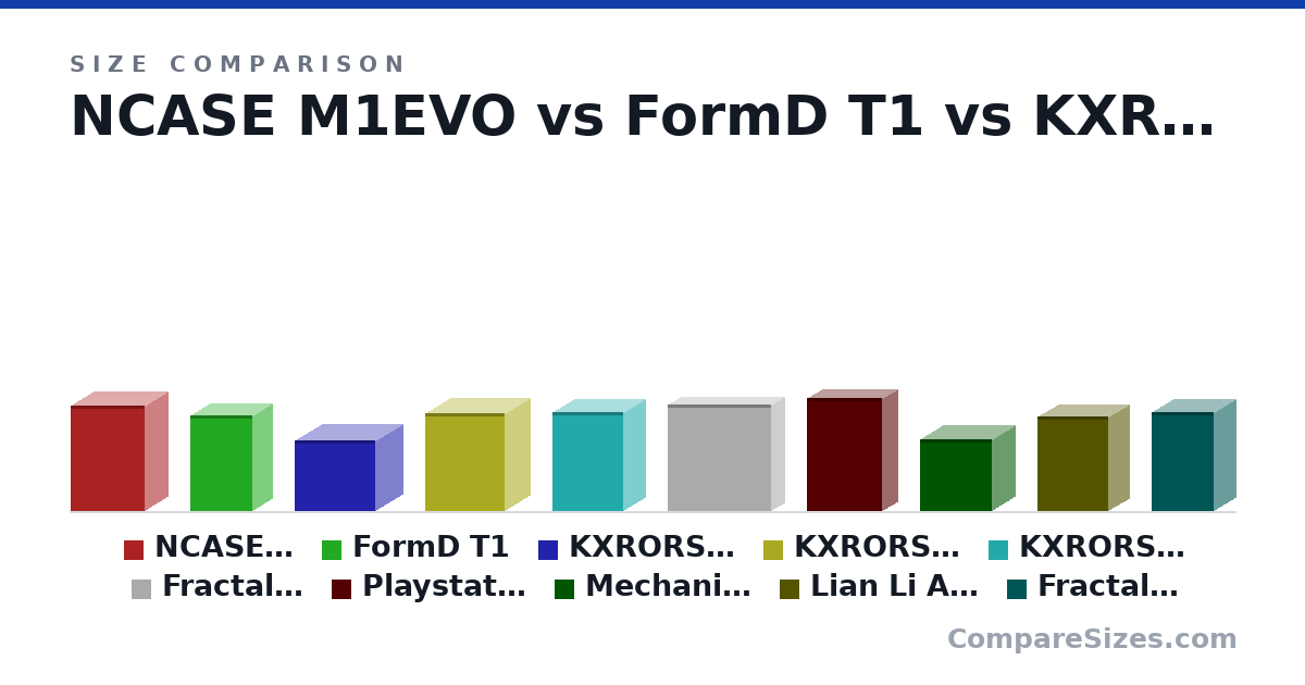 Size comparison of NCASE M1EVO (366 × 160 × 256 mm), FormD T1 (330 × 133 × 215 mm), KXRORS G200 (243 × 280 × 188 mm), KXRORS S500 (340 × 170 × 276 mm), KXRORS S450 (13.4 × 5.8 × 9.6 in), Fractal Design Ridge (14.5 × 3.7 × 14.0 in), and 4 more, drawn to scale