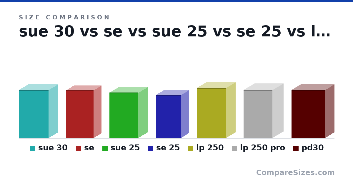 Size comparison of sue 30 (20.5 × 7.9 × 12.6 in), se (20.3 × 6.6 × 11.6 in), sue 25 (19.3 × 7.9 × 12.2 in), se 25 (18.3 × 6.6 × 10.6 in), lp 250 (21.3 × 7.9 × 12.4 in), lp 250 pro (20.5 × 9.3 × 12.2 in), and 1 more, drawn to scale