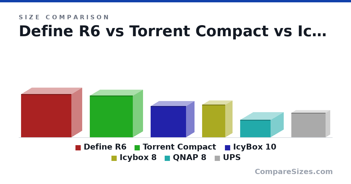 Size comparison of Define R6 (465 × 233 × 543 mm), Torrent Compact (450 × 222 × 467 mm), IcyBox 10 (337 × 180 × 385 mm), Icybox 8 (352 × 155 × 253 mm), QNAP 8 (188 × 329 × 281 mm) and UPS (265 × 100 × 370 mm), drawn to scale