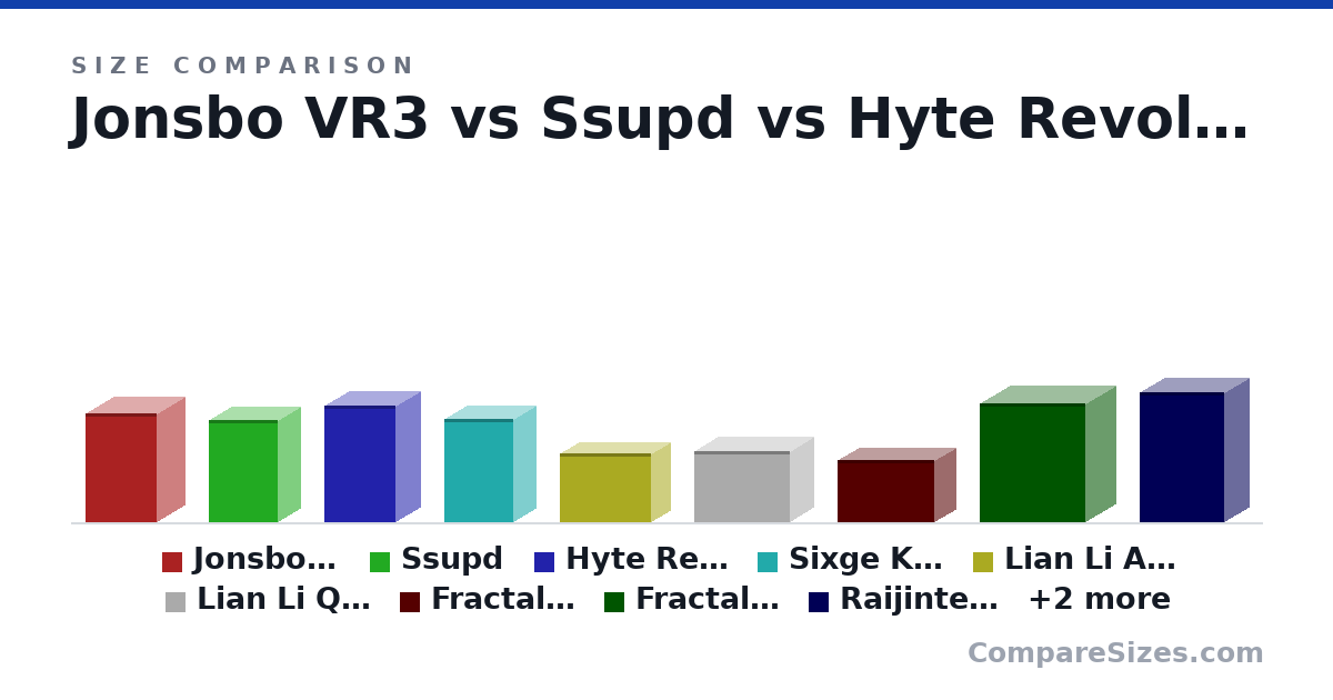 Size comparison of Jonsbo VR3 (382 × 204 × 255 mm), Ssupd (360 × 166 × 245 mm), Hyte Revolt 3 (409 × 178 × 253 mm), Sixge K3 Pro (365 × 166 × 245 mm), Lian Li A4 H2O (244 × 140 × 326 mm), Lian Li Q58 (250 × 170 × 342 mm), and 5 more, drawn to scale