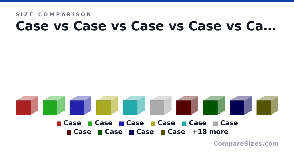 Case vs Case Size Comparison in Inches and Feet — Compare Sizes