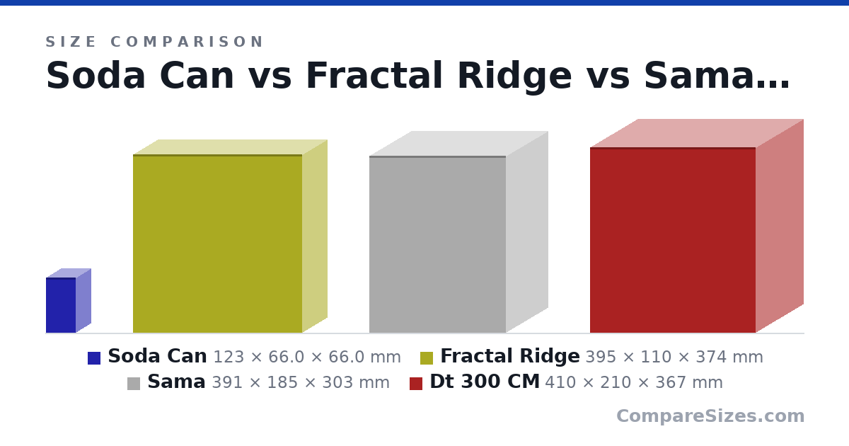 Size comparison of Soda Can (123 × 66.0 × 66.0 mm), Fractal Ridge (395 × 110 × 374 mm), Sama (391 × 185 × 303 mm) and Dt 300 CM (410 × 210 × 367 mm), drawn to scale