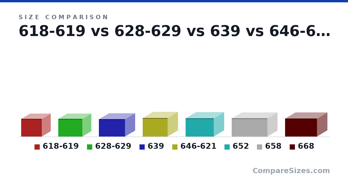 Size comparison of 618-619 (175 × 175 × 207 mm), 628-629 (175 × 175 × 240 mm), 639 (173 × 200 × 260 mm), 646-621 (183 × 204 × 249 mm), 652 (180 × 206 × 280 mm), 658 (181 × 201 × 356 mm), and 1 more, drawn to scale