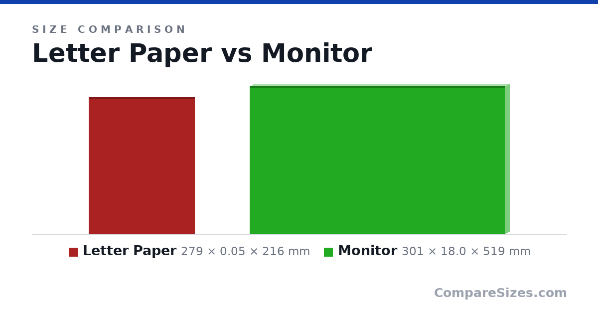 Size comparison of Letter Paper (279 × 0.05 × 216 mm) and Monitor (301 × 18.0 × 519 mm), drawn to scale