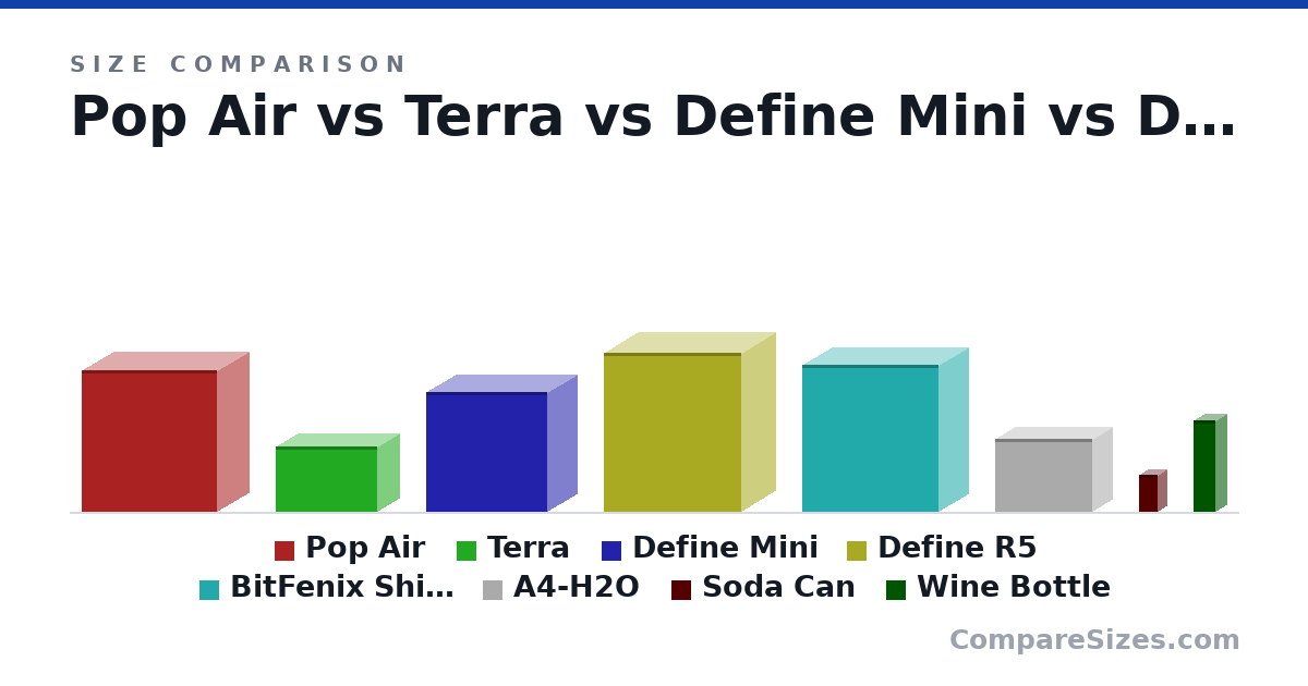 Size comparison of Pop Air (474 × 215 × 454 mm), Terra (218 × 153 × 343 mm), Define Mini (399 × 205 × 406 mm), Define R5 (531 × 232 × 462 mm), BitFenix Shinobi (490 × 205 × 460 mm), A4-H2O (244 × 140 × 326 mm), and 2 more, drawn to scale