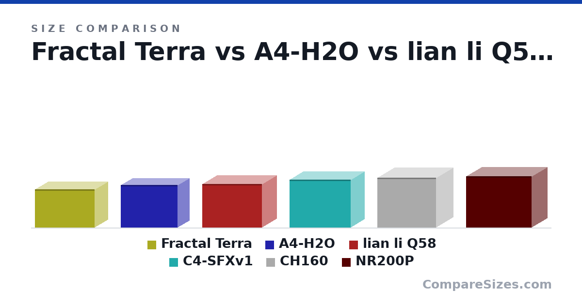 Size comparison of Fractal Terra (218 × 153 × 343 mm), A4-H2O (244 × 140 × 326 mm), lian li Q58 (250 × 170 × 342 mm), C4-SFXv1 (273 × 160 × 350 mm), CH160 (284 × 200 × 336 mm) and NR200P (292 × 185 × 376 mm), drawn to scale