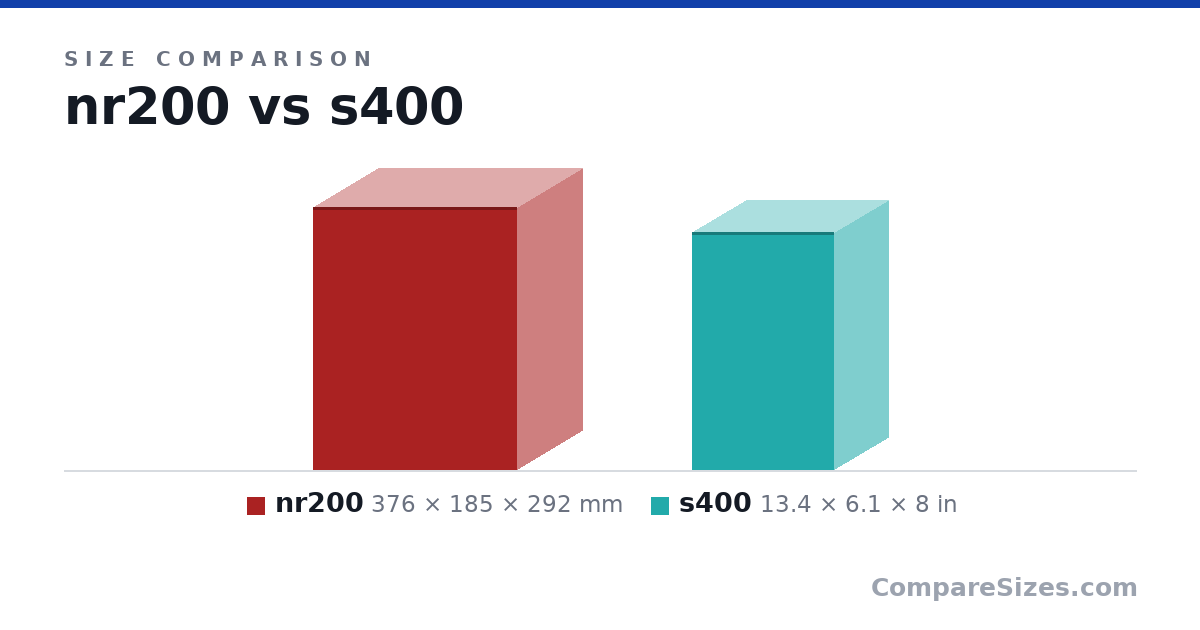 Size comparison of nr200 (376 × 185 × 292 mm) and s400 (13.4 × 6.1 × 8 in), drawn to scale